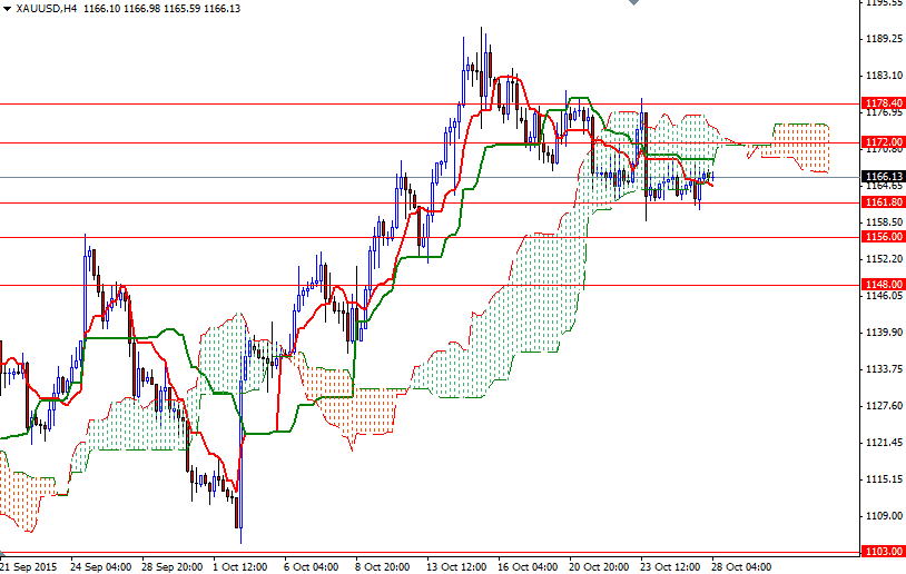XAU/USD 4h XAU/USD 4h