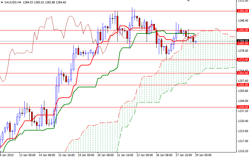 XAUUSD H4 XAUUSD h4 12915