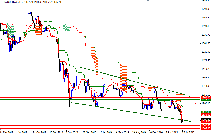 XAUUSD Weekly 29 July XAUUSD Weekly 29 July