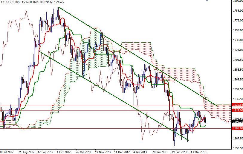 XAU/USD Günlük Grafik - 29 Mart 2013 XAU/USD Günlük Grafik - 29 Mart 2013