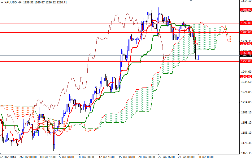 XAUUSD h4 XAUUSD h4 13015