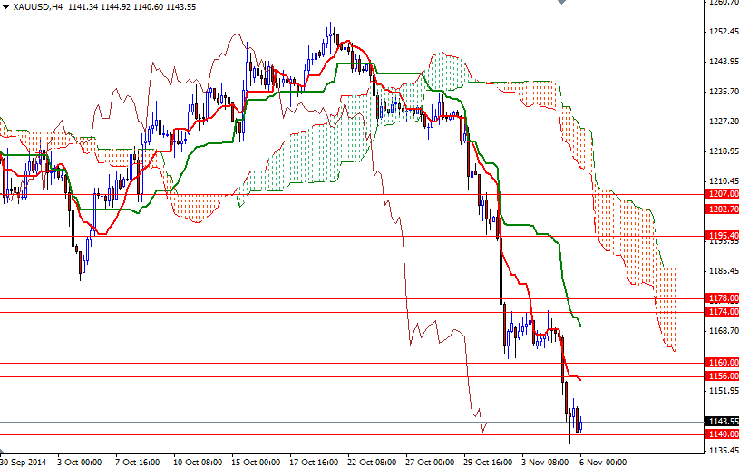 XAUUSD H4 XAUUSD H4 11614