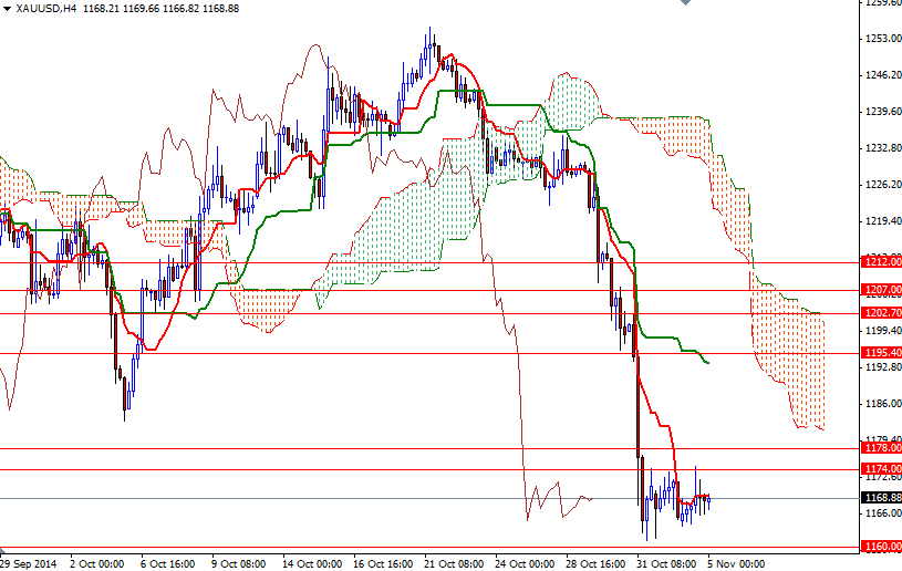 XAUUSD H4 XAUUSD H4 11514