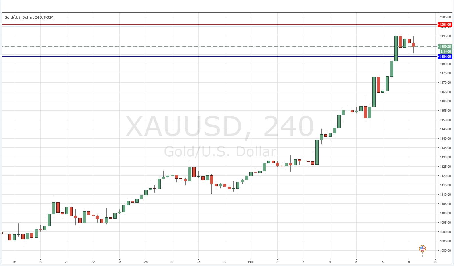 توقعات الذهب الاسبوع القادم