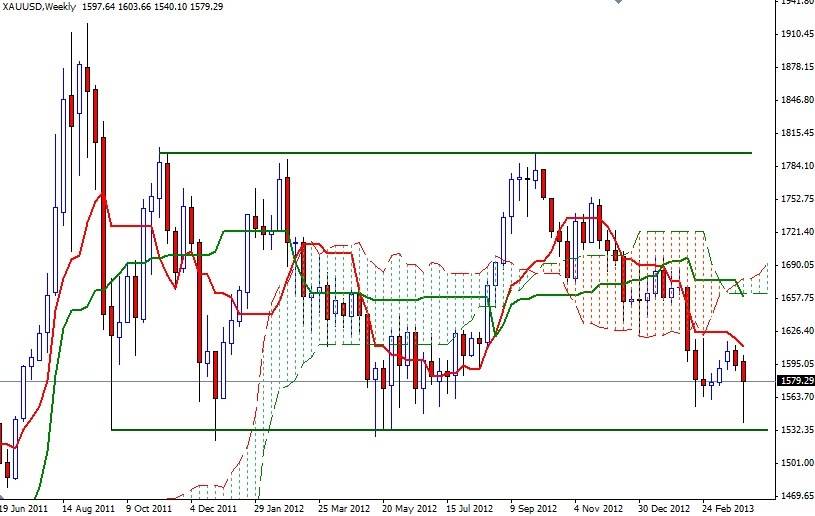 XAU/USD Haftalık Grafik - 8 Nisan 2013