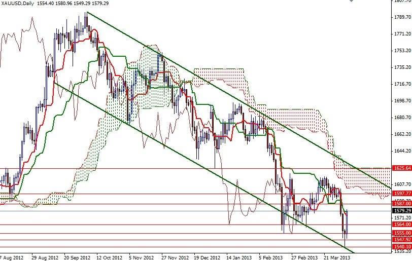 XAU/USD Günlük Grafik - 8 Nisan 2013