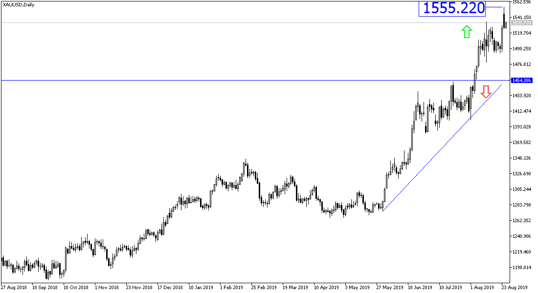 Analisis del Oro Analisis del Oro