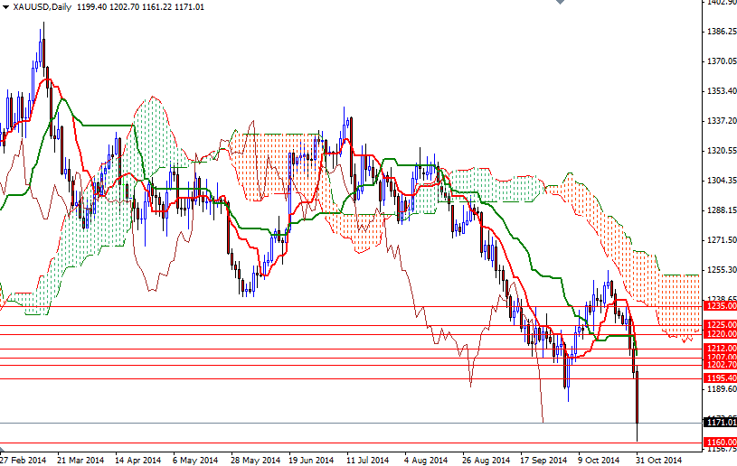 XAUUSD Daily XAUUSD Daily 11314