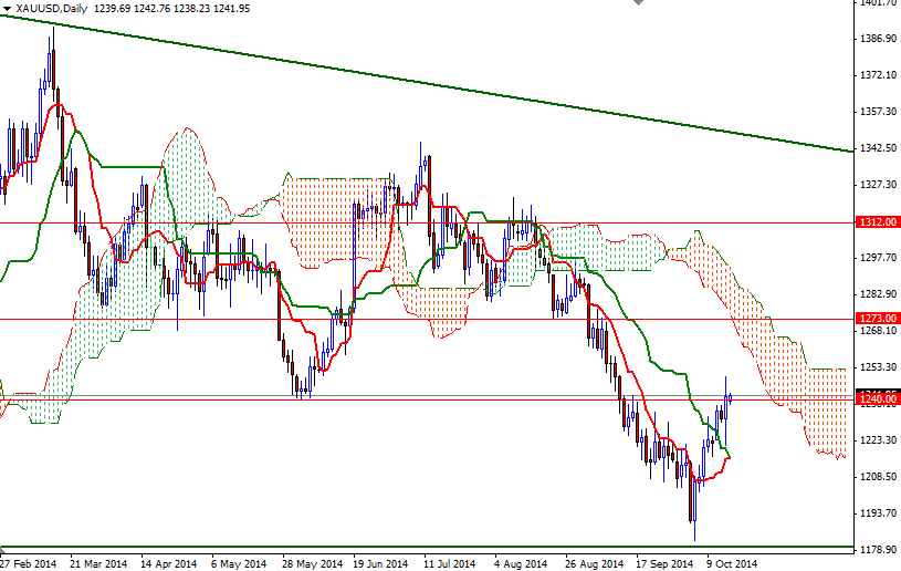 xauusd-daily xauusd-daily