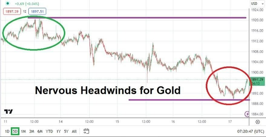 Gráfico del Análisis Técnico Oro Gráfico del Análisis Técnico Oro