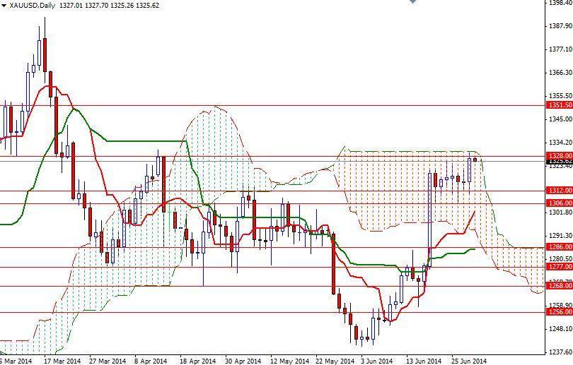 Altın Günlük Grafik 1 Temmuz 2014