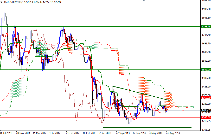 Altın Haftalık Grafik - 01 Eylül 2014 Altın Haftalık Grafik - 01 Eylül 2014