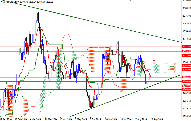 Altın Günlük Grafik - 01 Eylül 2014 Altın Günlük Grafik - 01 Eylül 2014
