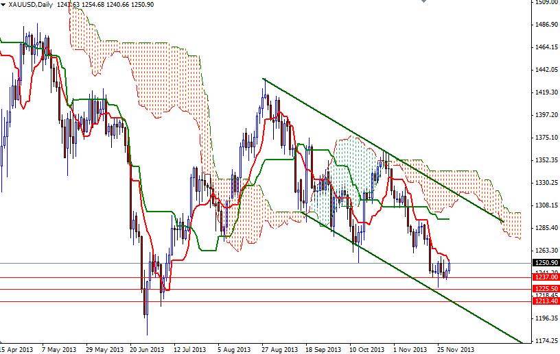 XAU/USD Günlük Grafik – 2 Aralık 2013 XAU/USD Günlük Grafik – 2 Aralık 2013