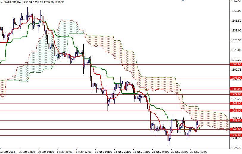 XAU/USD 4 Saatlik Grafik – 2 Aralık 2013 XAU/USD 4 Saatlik Grafik – 2 Aralık 2013