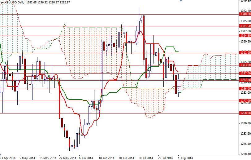 Altın Günlük Grafik 4 Ağustos 2014 Altın Günlük Grafik 4 Ağustos 2014