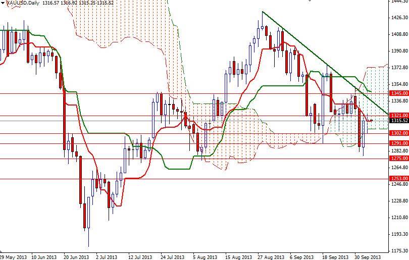 XAU/USD - Altın Günlük Grafik – 4 Ekim 2013 XAU/USD - Altın Günlük Grafik – 4 Ekim 2013