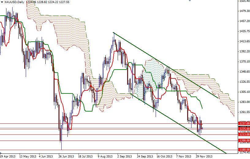 XAU/USD Günlük Grafik – 6 Aralık 2013 XAU/USD Günlük Grafik – 6 Aralık 2013