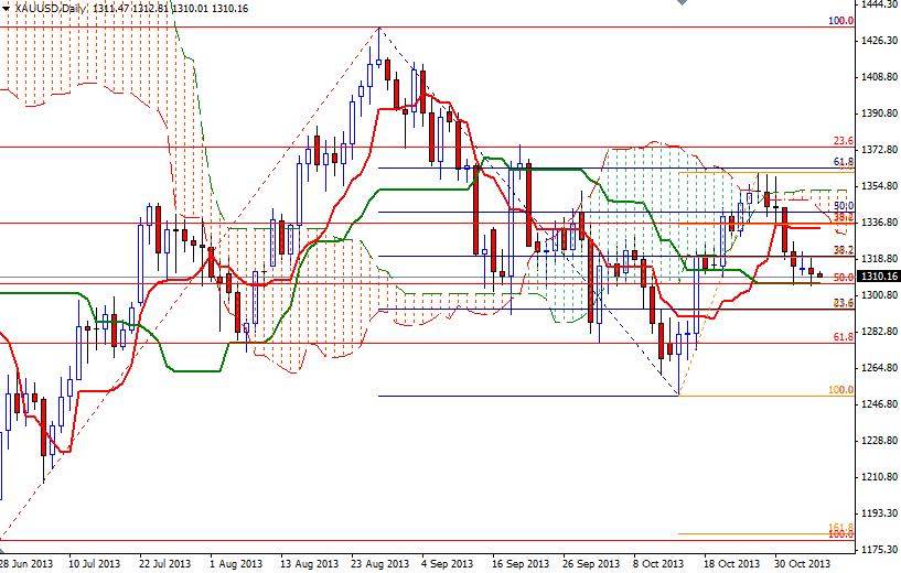 XAU/USD Günlük Grafik – 6 Kasım 2013