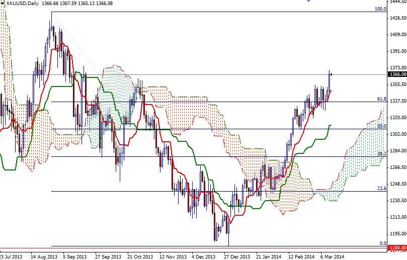 Altın Günlük Grafik - 13 Mart 2014
