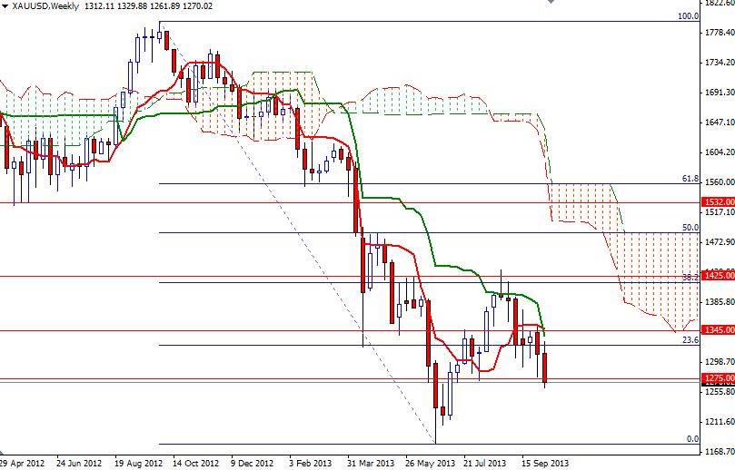 XAU/USD- Altın Haftalık Grafik – 14 Ekim 2013 XAU/USD- Altın Haftalık Grafik – 14 Ekim 2013