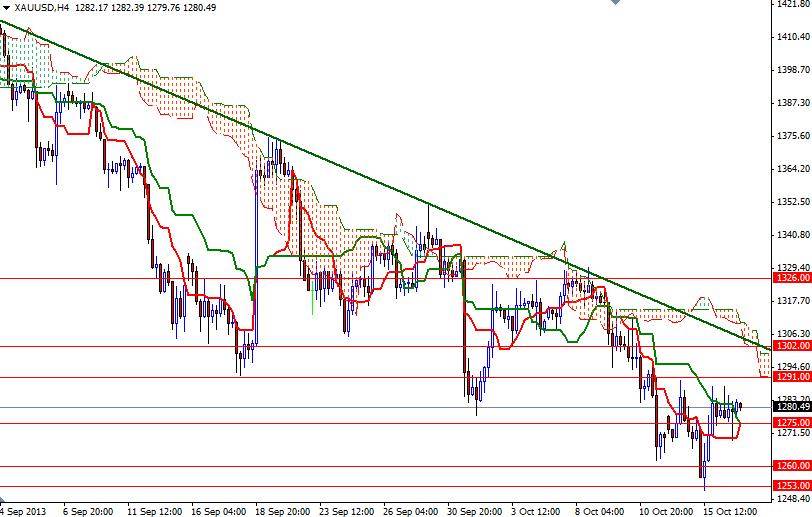 XAU/USD 4 Saatlik Grafik – 17 Ekim 2013 XAU/USD 4 Saatlik Grafik – 17 Ekim 2013