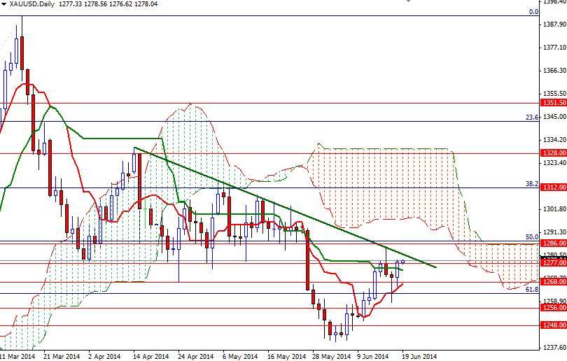 Altın Günlük Grafik – 19 Haziran 2014 Altın Günlük Grafik – 19 Haziran 2014