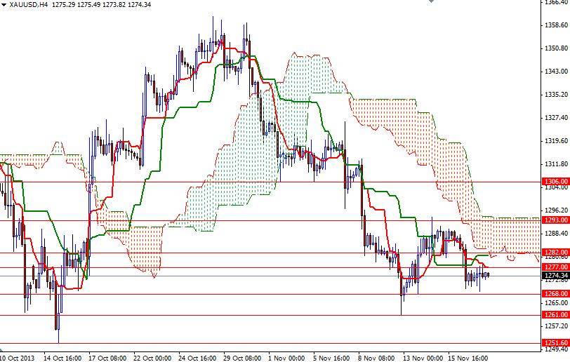 XAU/USD 4 Saatlik Grafik – 20 Kasım 2013 XAU/USD 4 Saatlik Grafik – 20 Kasım 2013