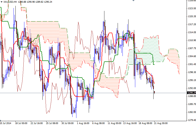 XAGUSD 4 Saatlik 21 Ağustos 2014