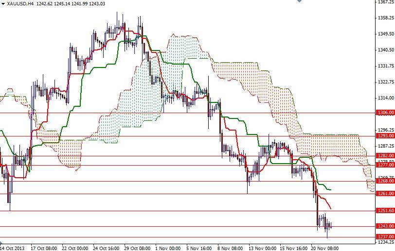 USD/JPY 4 Saatlik Grafik - 22 Kasım 2013 USD/JPY 4 Saatlik Grafik - 22 Kasım 2013
