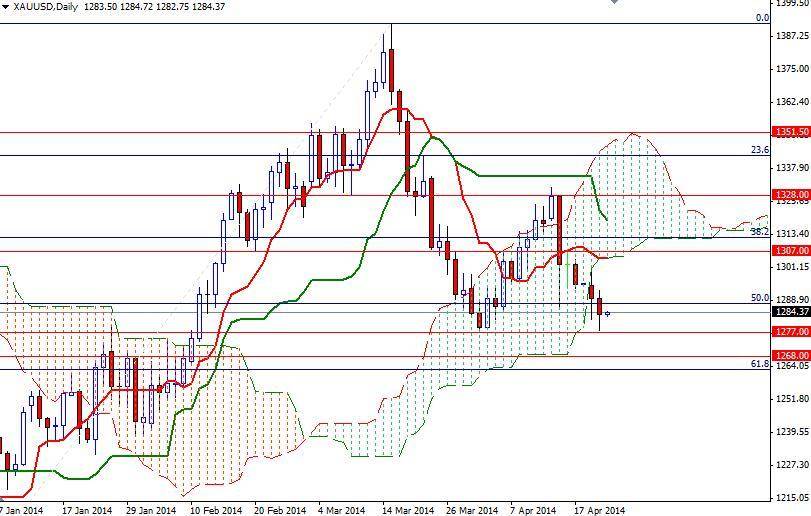 Altın 4 Saatlik Grafik 23 Nisan 2014 Altın 4 Saatlik Grafik 23 Nisan 2014