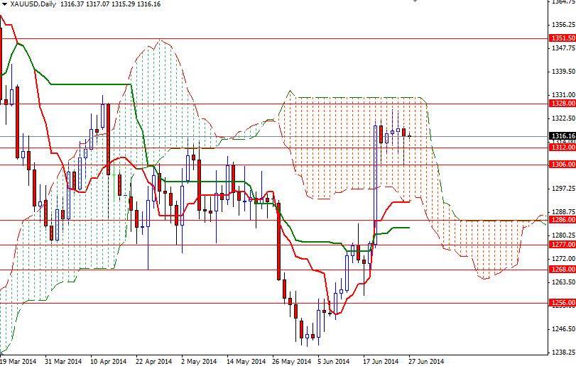 Altın Günlük Grafik - 27 Haziran 2014 Altın Günlük Grafik - 27 Haziran 2014