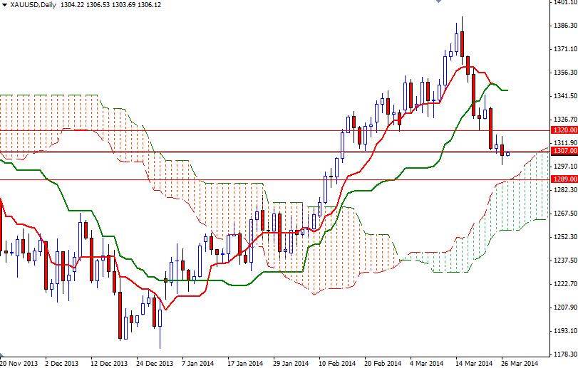 Altın Günlük Grafik – 27 Mart 2014 Altın Günlük Grafik – 27 Mart 2014