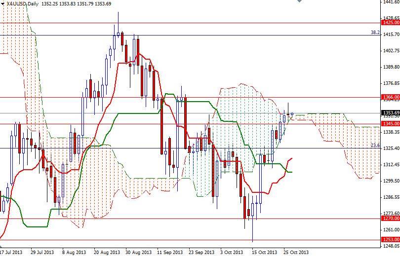 XAU/USD Günlük Grafik – 29 Ekim 2013 XAU/USD Günlük Grafik – 29 Ekim 2013
