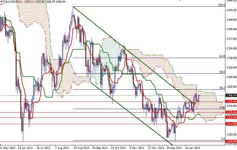 Altın Günlük  Grafik 30 Ocak 2014