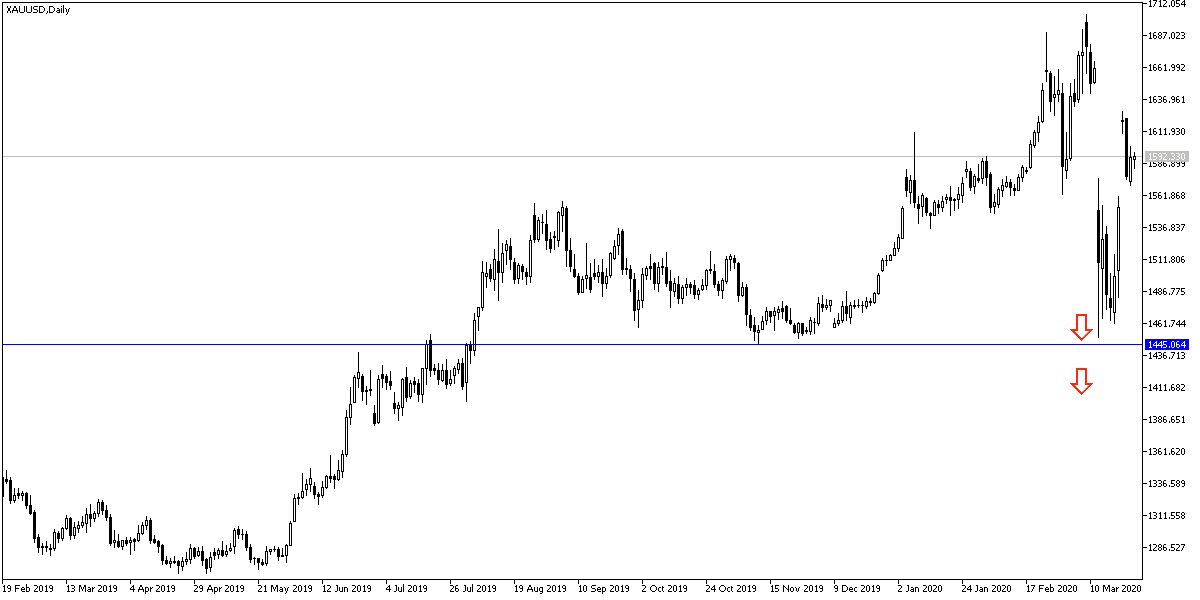 Análisis Técnico del Oro