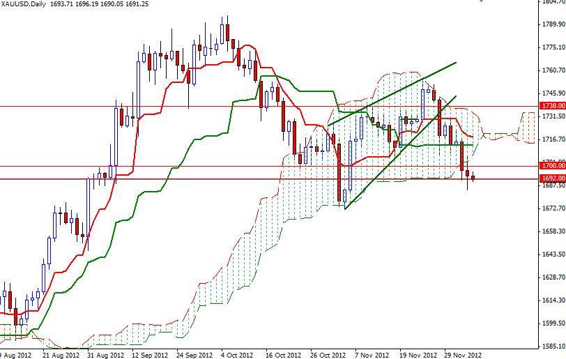 XAU/USD Grafik 2- 06 Aralık