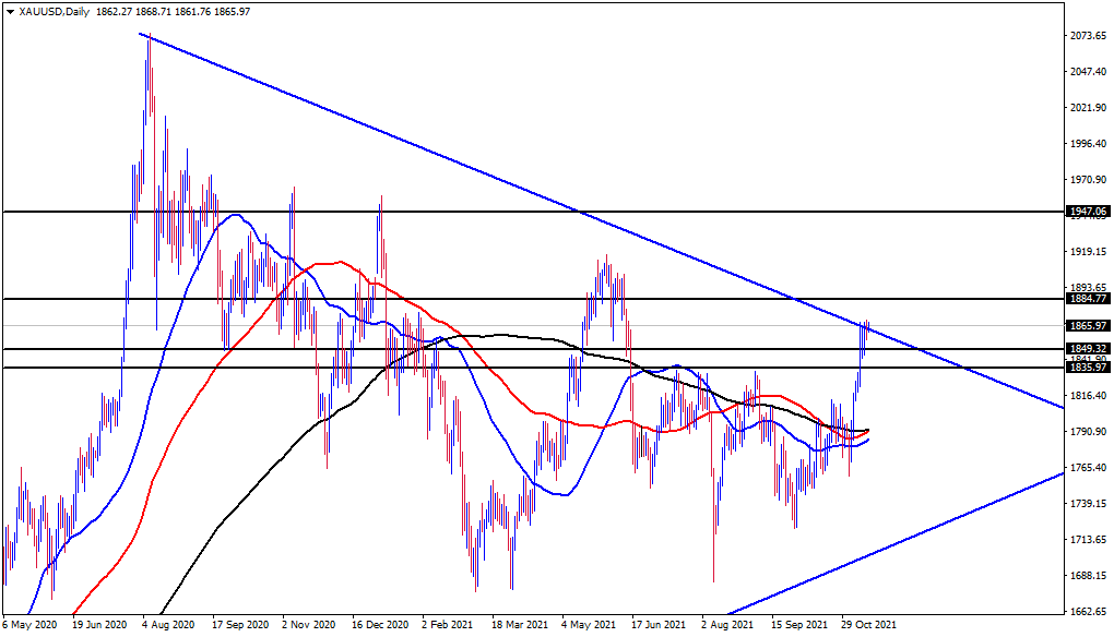 الرسم البياني الأسبوعي للذهب الرسم البياني الأسبوعي للذهب