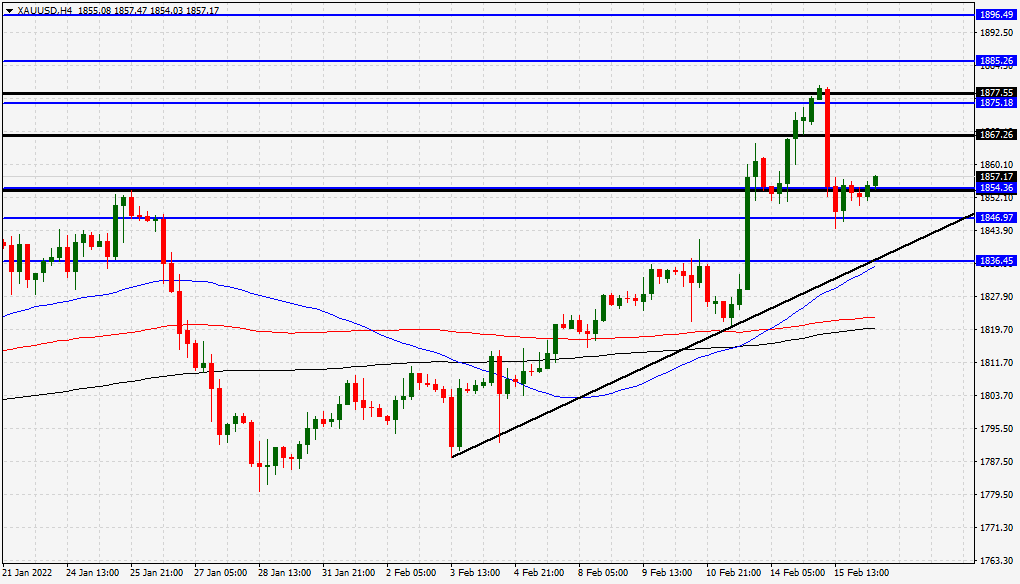 الرسم البياني اليومي للذهب