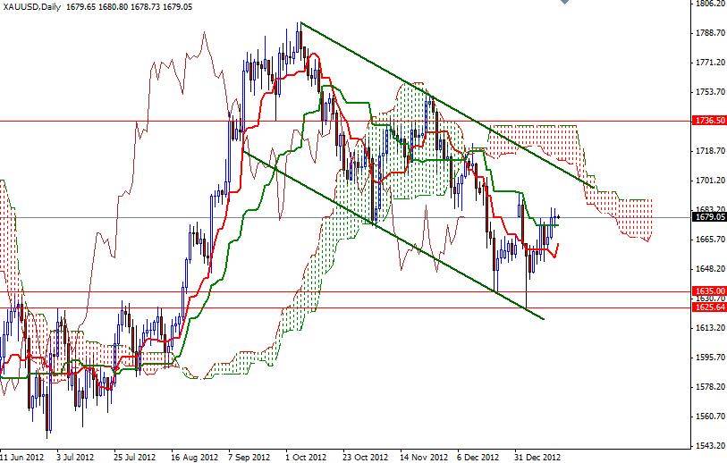 XAU/USD Günlük Grafik - 17 Ocak XAU/USD Günlük Grafik - 17 Ocak