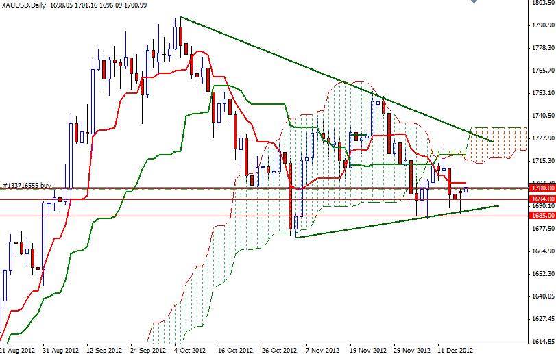 XAU/USD Grafik - 18 Aralık