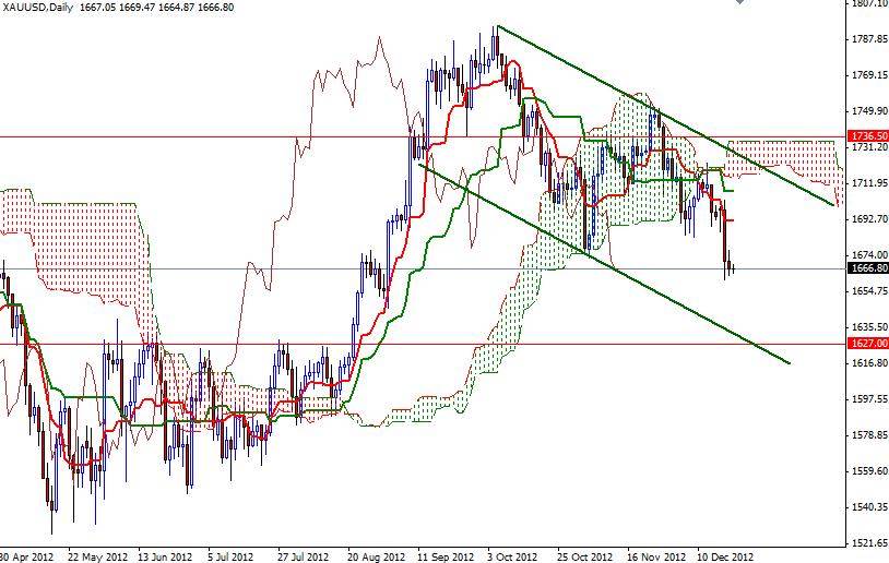 XAU/USD Grafik 1 - 20 Aralık XAU/USD Grafik 1 - 20 Aralık