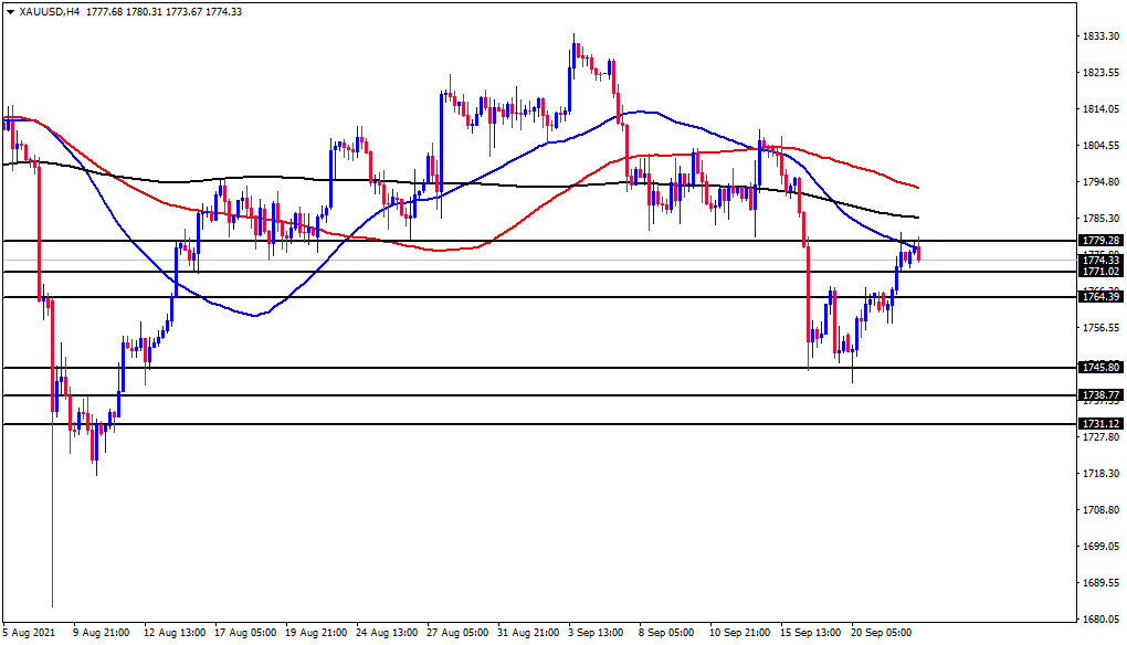 الرسم البياني اليومي للذهب الرسم البياني اليومي للذهب