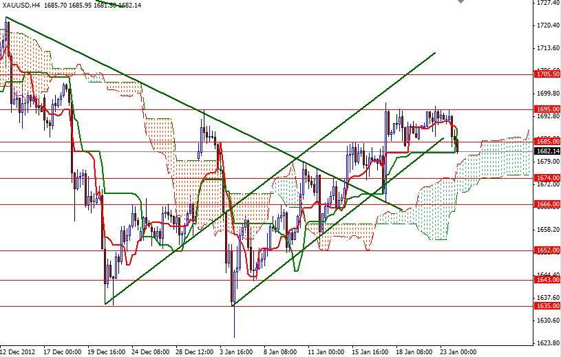XAU/USD 4 Saatlik Grafik - 24 Ocak