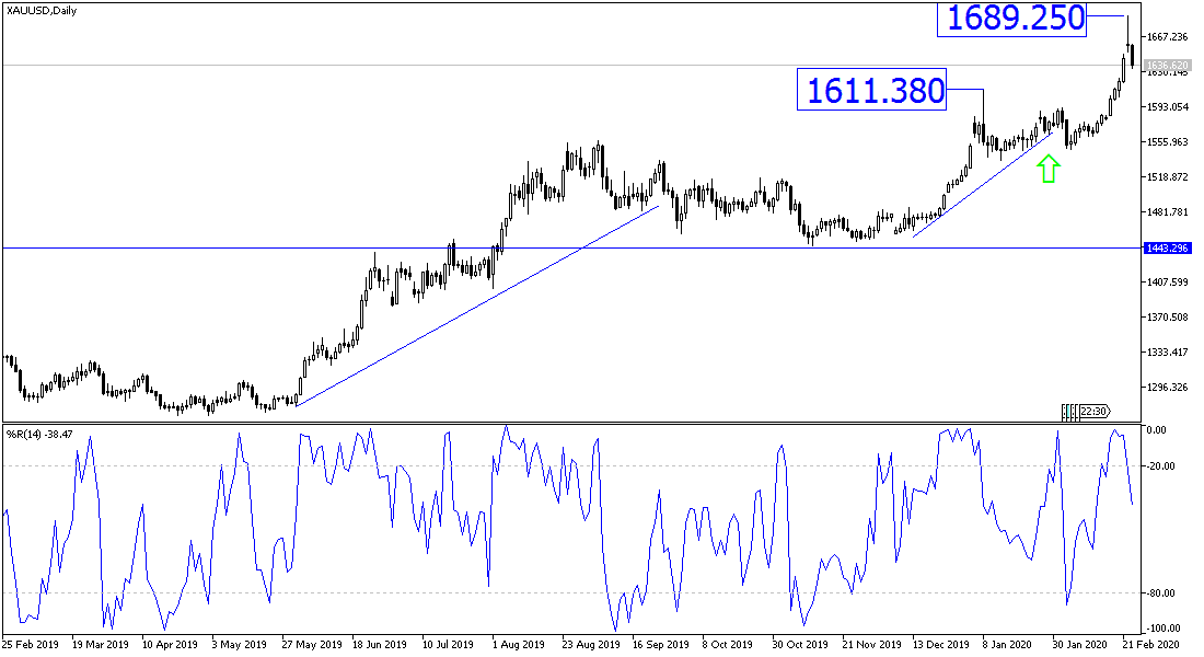 Análisis Técnico del par Oro