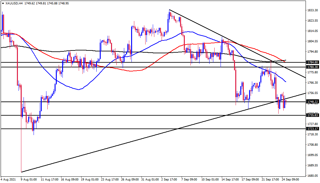 الرسم البياني الأسبوعي للذهب الرسم البياني الأسبوعي للذهب