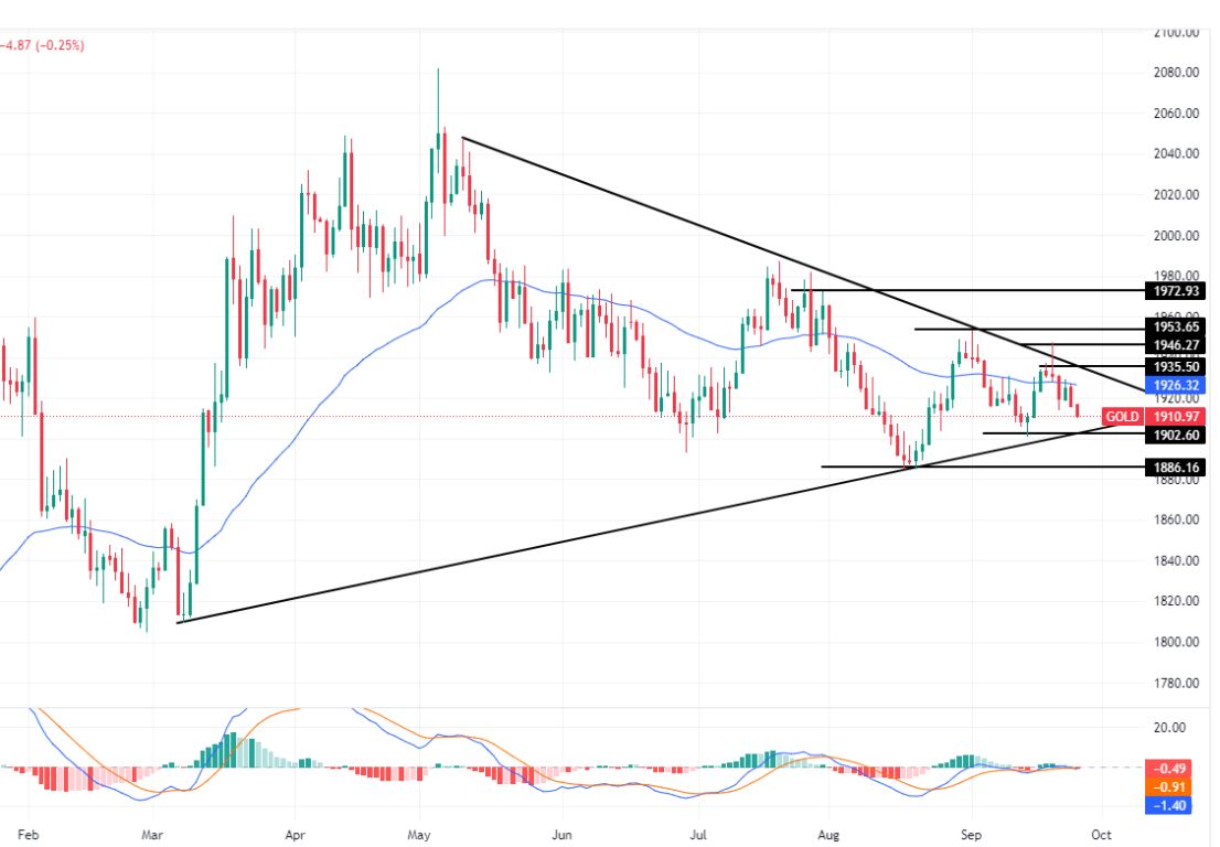 الرسم البياني لتحليل الذهب اليوم على الإطار الزمني للأربع ساعات الرسم البياني لتحليل الذهب اليوم على الإطار الزمني للأربع ساعات
