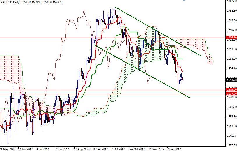 XAU/USD Grafik 1 - 27 Aralık XAU/USD Grafik 1 - 27 Aralık