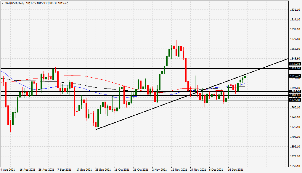 الرسم البياني لزوج الدولار الأمريكي/الليرة التركية الرسم البياني لزوج الدولار الأمريكي/الليرة التركية