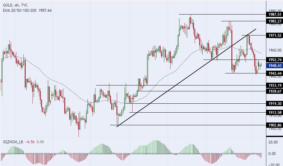 الرسم البياني لسعر للذهب على الإطار 240 دقيقة
